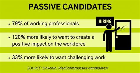 How To Engage Passive Candidates In A Tight Labor Market By