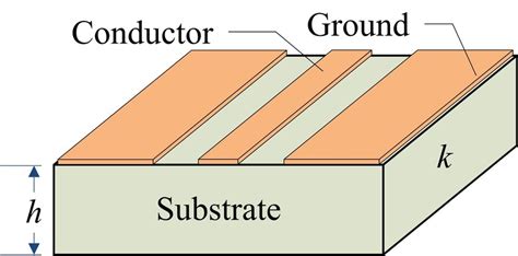 Four Common Transmission Lines A Parallel Line B Coaxial Cable Download Scientific