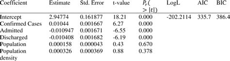 Negative Binomial Regression Model Download Scientific Diagram