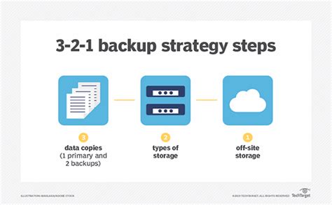 7 Data Backup Strategies And Best Practices You Need To Know Techtarget