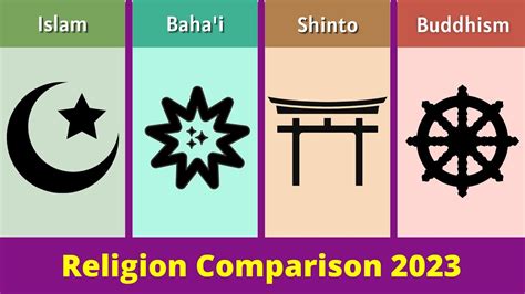 Islam Vs Bahaism Vs Shinto Vs Buddhism Religion Comparison