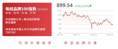 亚钾国际：2022年半年度净利润约1097亿元，同比增加11644 每日经济网