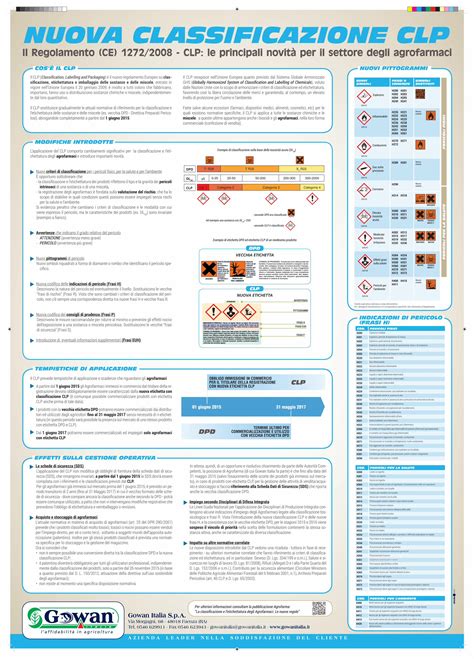 PDF NUOVA CLASSIFICAZIONE CLP DOKUMEN TIPS