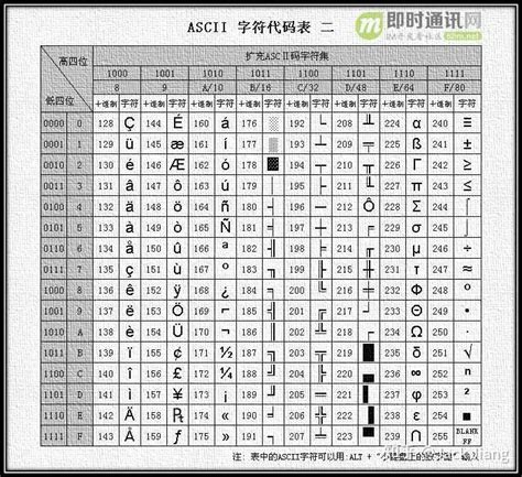 字符编码那点事：快速理解ascii、unicode、gbk和utf 8 知乎