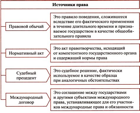 А.Ф.Никитин, Т.И.Никитина. Право. 10-11 класс. Базовый и углублённый уровни