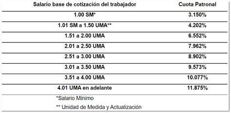 Imss