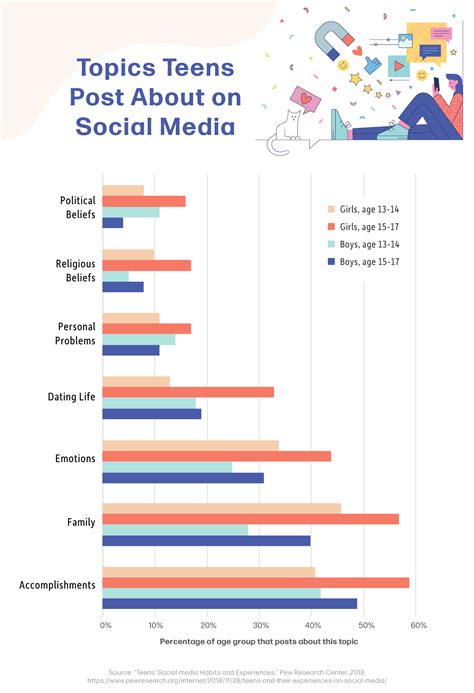 Managing The Effects Of Social Media On Teen Girls Counseling