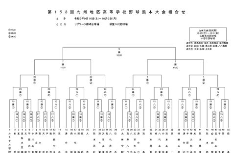 熊本県大会│高校野球秋季大会2023年 結果速報や組合せ まとめ