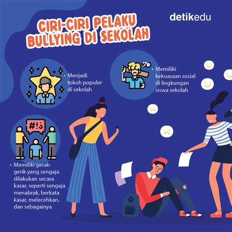 Infografis Ciri Ciri Pelaku Dan Korban Bullying Di Sekolah