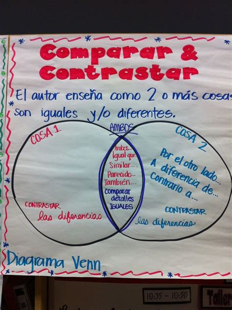 Comparar And Contrastar Compare And Contrast Anchor Chart Anchor Charts Bilingual Teaching