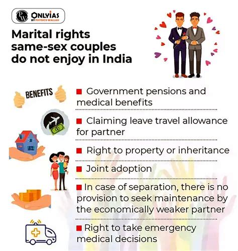 Same Sex Marriage In India Supreme Court Verdict Came As A Shock