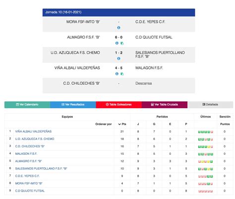 El Malag N F Tbol Sala Femenino Gan En La Cancha Del Vi A Albali