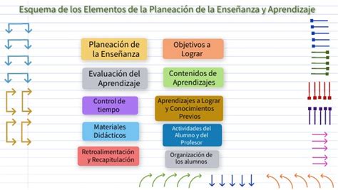 Ejercicio Esquema de Planeación