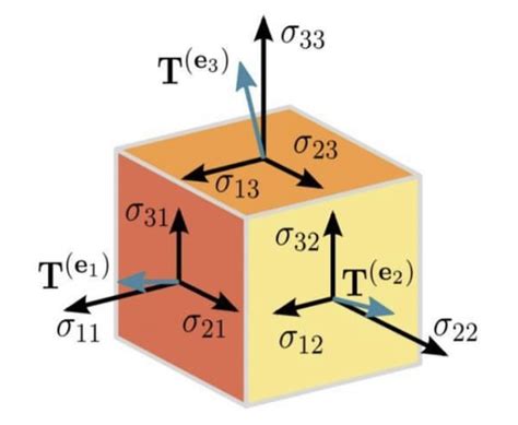 Tensor Networks For Quantum Computing