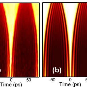 Temporal Intensity Profiles At The Output Of The NZ DSF Obtained At A