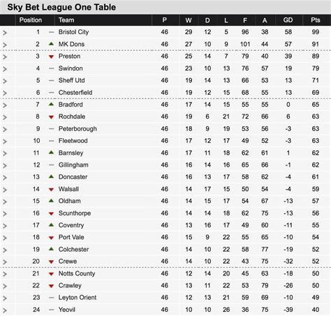 Southend United Fans on Twitter: "About that @leytonorientfc http://t.co/ZswcptWmpV"