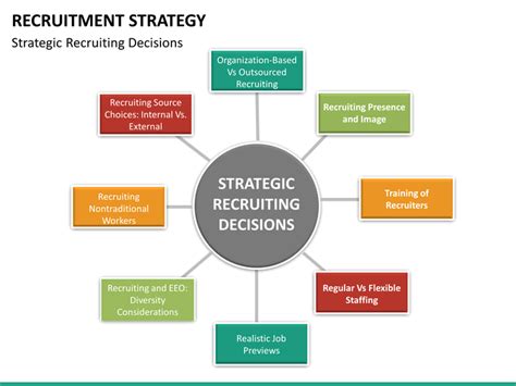 Recruitment Strategy Powerpoint Template Sketchbubble