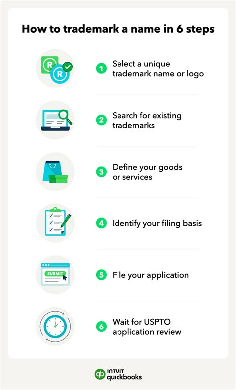 How Do I Trademark A Name Top Sellers Nhvac