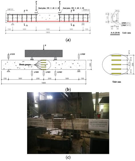 Polymers Free Full Text Experimental And Theoretical Study On