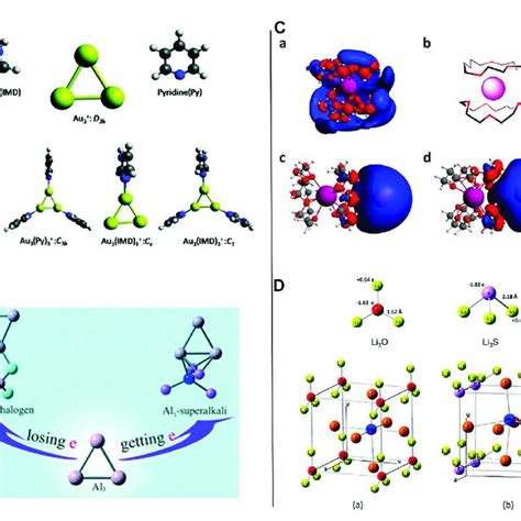 A Optimized Geometries Of The Ligands And The Au 3 Coupled Complexes