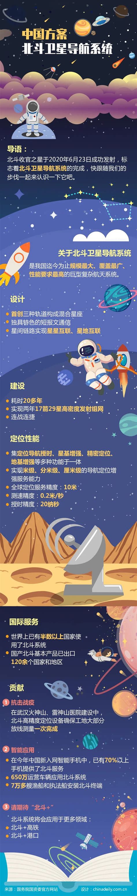 北斗三号全球卫星导航系统正式开通！“兵器北斗”应用于多个领域 腾讯新闻