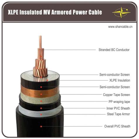 High Voltage Single Phase Copper Xlpe Armoured Underground Cable 11kv 15kv 33kv Double Steel