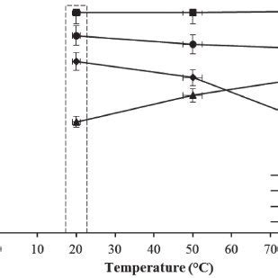 Effect Of Thiourea Concentration On The Rate Of Au Ag Cu And Sb