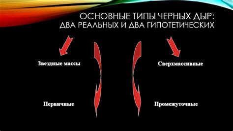 Как увидеть черную дыру - YouTube