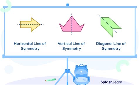 Xy Coordinate System Symmetry With Graphic Examples