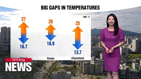 Weather Breezy Mornings And Evenings But Much Warmer Highs Typical