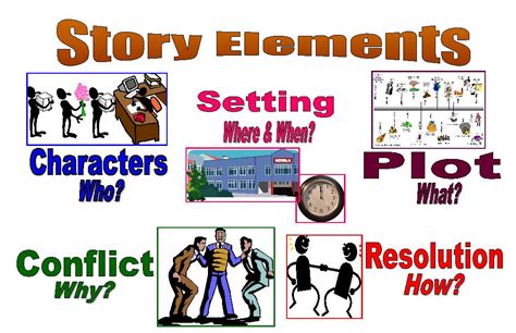 Introduction To Literature Sonia And Xiomara Elements Of A Story Ms