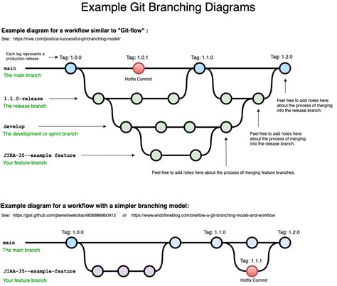 Ci Cd Resiliency Grayarrow Llc