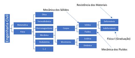 Spot Cursos Mecânica Das Estruturas Entendendo A Mecânica Das