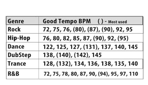 Music Tempo Chart BPM