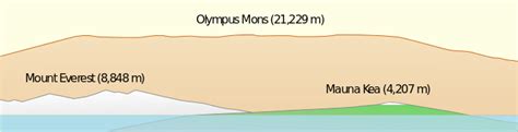 Olympus Mons Wikipedia