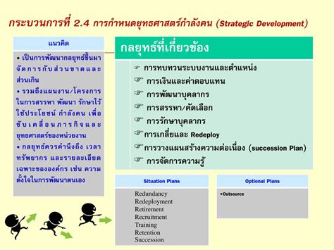 Ppt การวางแผนกำลังคน แนวคิดและเทคนิค Workforce Planning Concepts