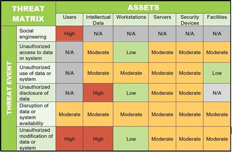 Cybersecurity Threat Modeling For Small Business