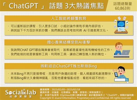 Chatgpt掀ai熱潮！ 幫寫報告、取代工作引網友熱議 Beanfun