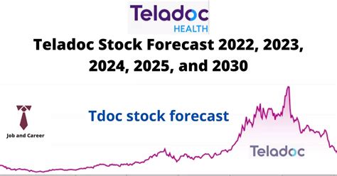 Tdoc Stock Price Target 2025 Cameron Vance