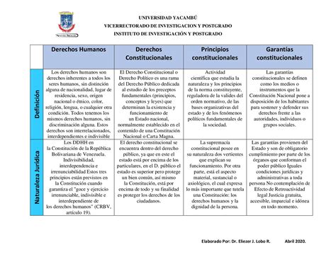 Cuadro Comparativo Derechos Humanos Esquemas Y Mapas Conceptuales De