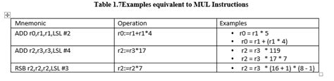 Arm Instruction Set Embedded System