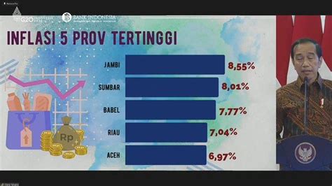 BPS Catat Aceh Tengah Tertinggi Inflasi Se Provinsi Kadis Perdagangan