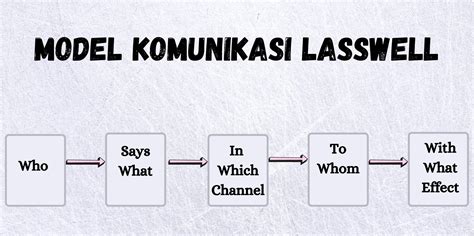 Model Komunikasi Lasswell Konsep Dan Karakteristiknya