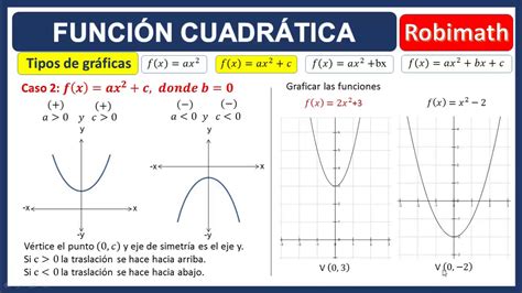 Tipos De Funciones Cuadraticas