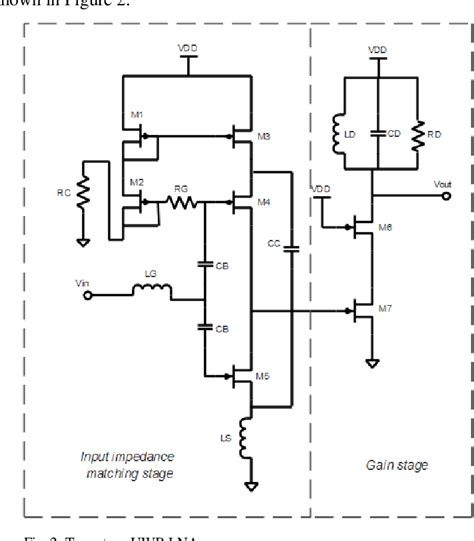 Figure 2 From A Low Power 65nm CMOS Ultra Wideband Low Noise Amplifier