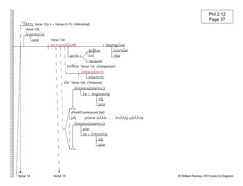 Philippians Ntgreek In Diagram