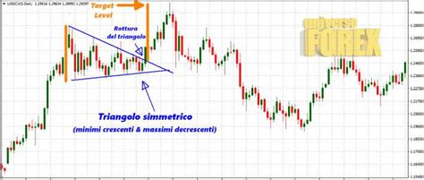 Triangoli Trading Di Continuazione E Di Inversione Strategie Ed Esempi