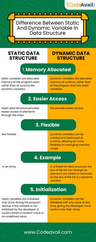 Difference Between Static And Dynamic Variable In Data Structure R Assignmentprovider