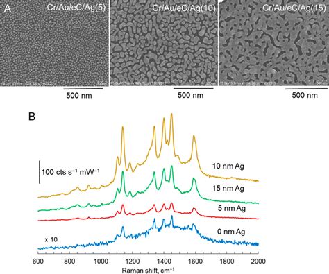 A Sem Images Of Electron Beam Deposited Ag Layers On Ec With