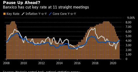 Pausa De Recorte De Tasas Más Probable Guzmán De Banxico Infobae